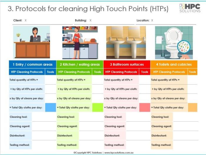 High Touch Point Cleaning Protocols