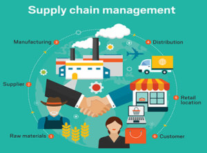 Supply chain management