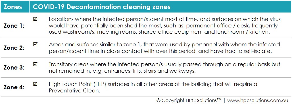 Decontamination Cleaning Zones