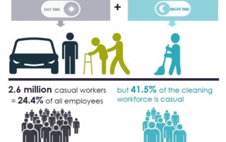 Casual workforce is a coronavirus super-spreader